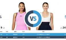 九游:郑钦文WTA1000印第安维尔斯站最新赛程下一场比赛时间 郑钦文vs科斯秋克直播平台频道